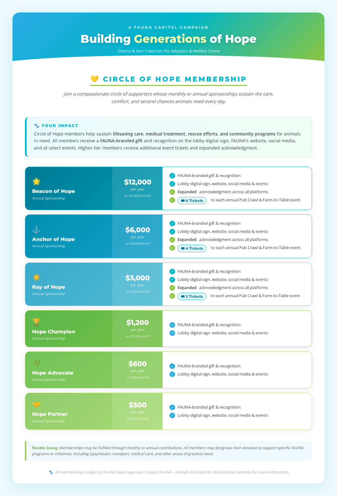 Circle of Hope annual membership levels